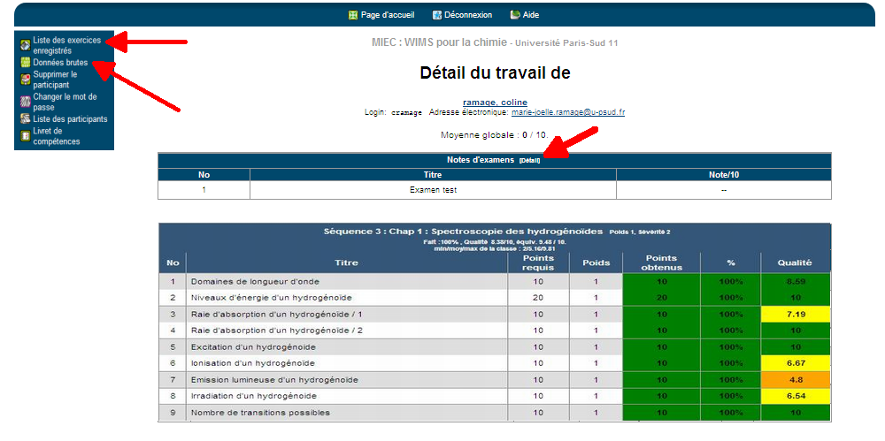 Affichage des rsultats d'un participant